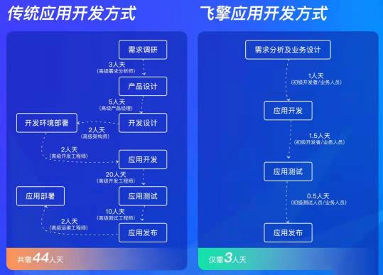 疫情反撲！移動(dòng)辦公邁入“深水區(qū)”