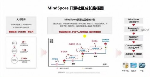 深度學(xué)習(xí)風(fēng)潮迭起，如何開始有效學(xué)習(xí)？