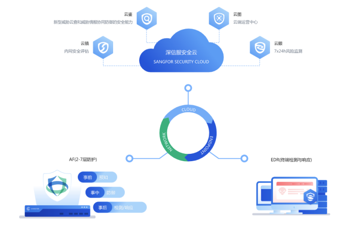 首次跨越象限！深信服下一代防火墻AF強(qiáng)勢入圍Gartner魔力象限“遠(yuǎn)見者”