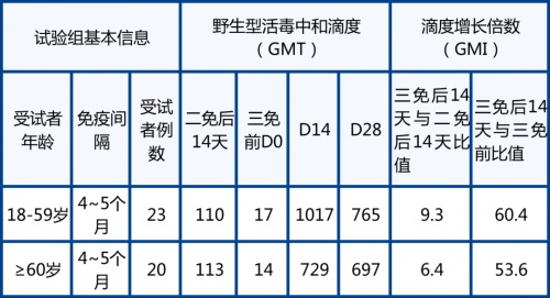 全球領(lǐng)先！中科院生物物理研究所合作開發(fā)的新冠疫苗加強(qiáng)針三期臨床試驗快速推進(jìn)