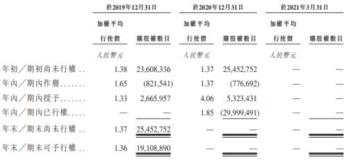 富途ESOP：鷹瞳科技如何用股權激勵撬動AI醫(yī)療影像市場？