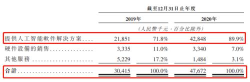 富途ESOP：鷹瞳科技如何用股權激勵撬動AI醫(yī)療影像市場？