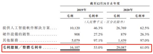 富途ESOP：鷹瞳科技如何用股權激勵撬動AI醫(yī)療影像市場？