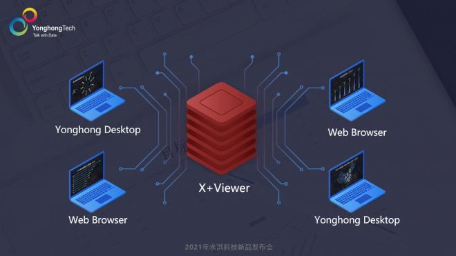 2021永洪科技新品發(fā)布：中小企業(yè)的免費BI產(chǎn)品來了，到底長啥樣？