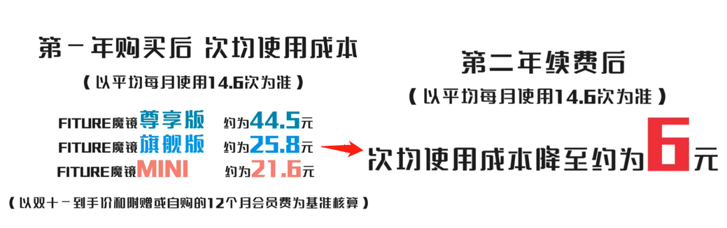 探索5G智能健身新場(chǎng)景，F(xiàn)ITURE亮相2021國(guó)際數(shù)字科技展