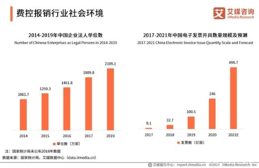 票據(jù)數(shù)字時(shí)代來臨，2021年中國(guó)電子發(fā)票開具數(shù)量將達(dá)499.7億張