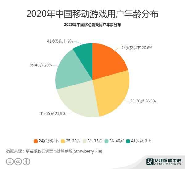 智能家居巨頭跨界游戲界網(wǎng)紅主機(jī) 美的美居聯(lián)名騰訊Nintendo Switch解鎖智能趣玩場景