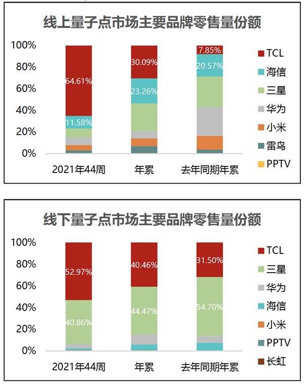 真·下一代顯示技術 TCL X12 這塊QD-Mini LED屏幕打破視覺邊界