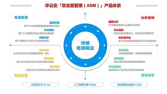 華云安獲億元A+輪融資，全力打造攻擊面管理第一產(chǎn)品力