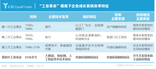 中國(guó)思想引航全球數(shù)字轉(zhuǎn)型:百企萬人級(jí)大協(xié)同正在COP實(shí)現(xiàn)?