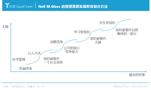 中國(guó)思想引航全球數(shù)字轉(zhuǎn)型:百企萬人級(jí)大協(xié)同正在COP實(shí)現(xiàn)?