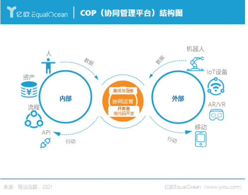 中國(guó)思想引航全球數(shù)字轉(zhuǎn)型:百企萬人級(jí)大協(xié)同正在COP實(shí)現(xiàn)?