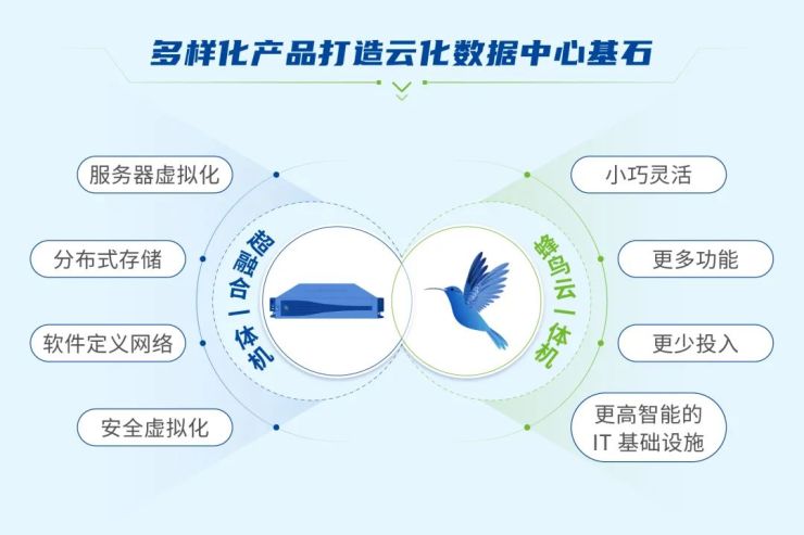 Gartner《超融合基礎設施軟件魔力象限》發(fā)布，深信服連續(xù)三年入圍！