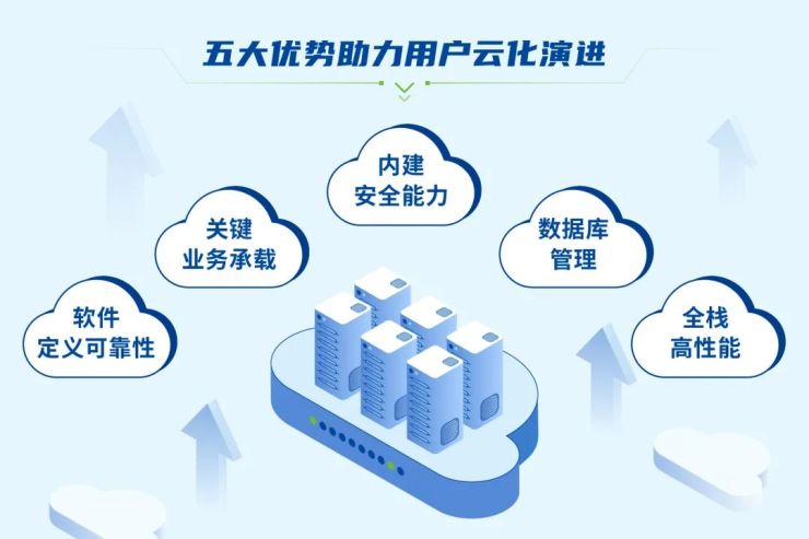 Gartner《超融合基礎設施軟件魔力象限》發(fā)布，深信服連續(xù)三年入圍！