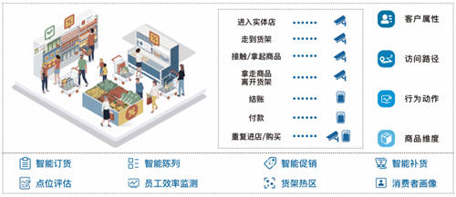 CHINASHOP金翼榜榮登兩大榜單，視達(dá)SandStar行業(yè)影響力再獲肯定