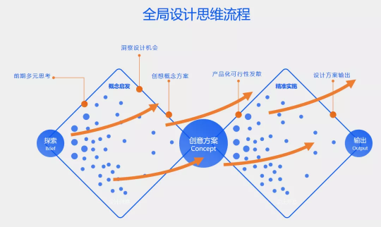 B端進化論，平安銀行智慧風控（KYCr）平臺2.0榮獲MVX最具價值體驗大獎金獎