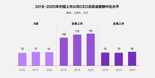 富途ESOP：重磅首發(fā)！解讀《2021年股權(quán)激勵(lì)研究報(bào)告》