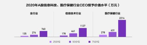 富途ESOP：重磅首發(fā)！解讀《2021年股權(quán)激勵(lì)研究報(bào)告》