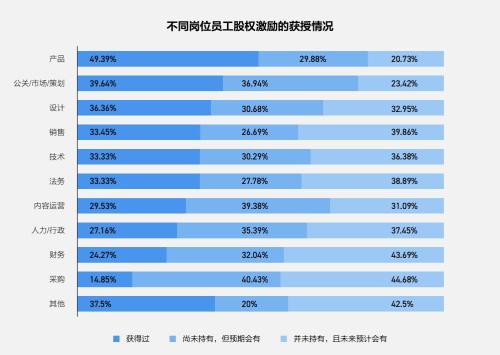 富途ESOP：重磅首發(fā)！解讀《2021年股權(quán)激勵(lì)研究報(bào)告》