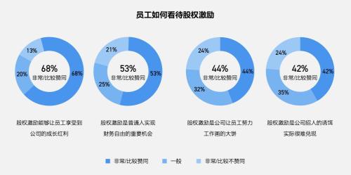 富途ESOP：重磅首發(fā)！解讀《2021年股權(quán)激勵(lì)研究報(bào)告》