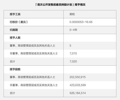 富途ESOP：重磅首發(fā)！解讀《2021年股權(quán)激勵(lì)研究報(bào)告》