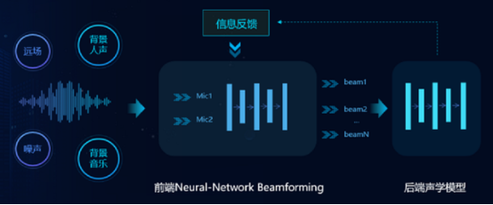 訊飛輸入法v11.0  語(yǔ)音識(shí)別為何會(huì)如此精準(zhǔn)？