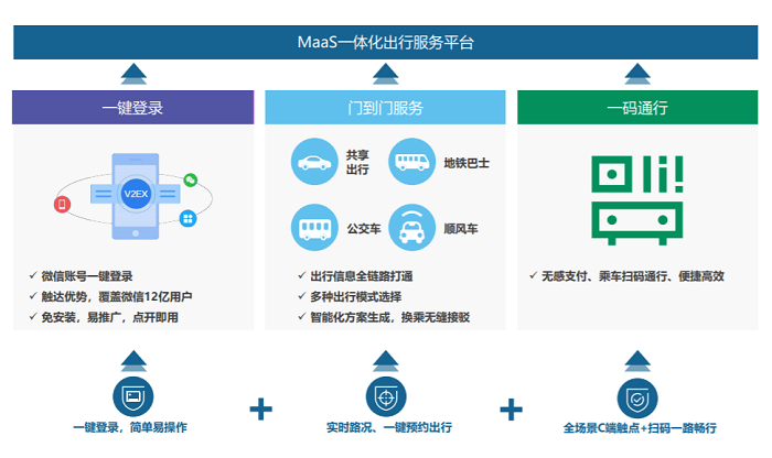 科技驅(qū)動(dòng)碳減排，以騰訊為代表的企業(yè)提供新思路