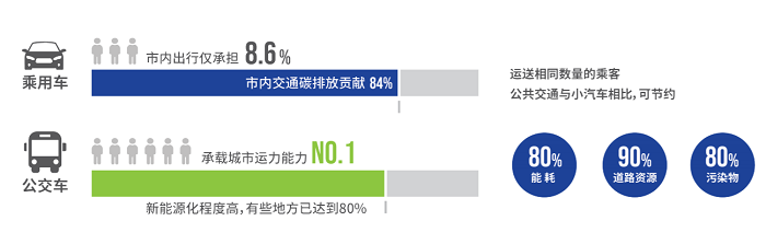 科技驅(qū)動(dòng)碳減排，以騰訊為代表的企業(yè)提供新思路