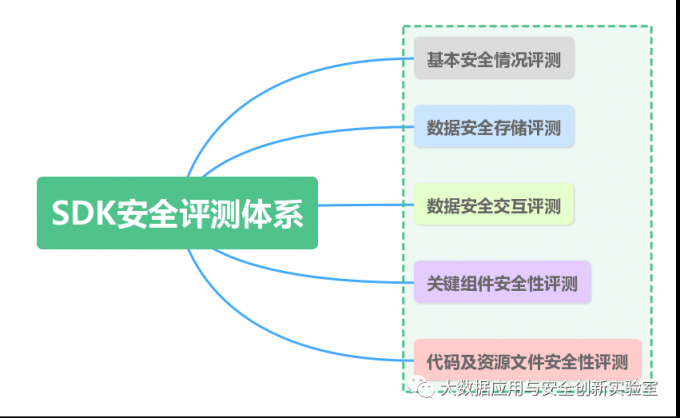 TopOn通過(guò)中國(guó)信通院SDK安全測(cè)評(píng)和ISO27001國(guó)際權(quán)威認(rèn)證！