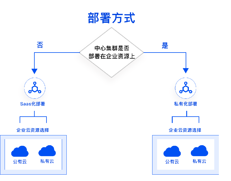 TopOn通過(guò)中國(guó)信通院SDK安全測(cè)評(píng)和ISO27001國(guó)際權(quán)威認(rèn)證！