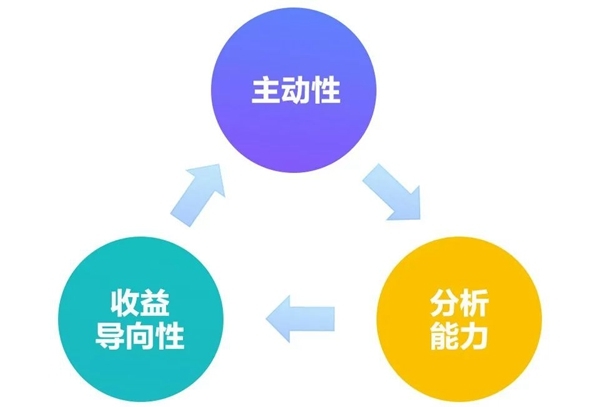 B+輪融資后，探馬SCRM跟大家聊聊客戶成功對SaaS企業(yè)到底有多重要？