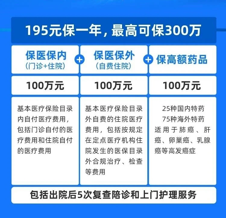 北京普惠健康保，低門檻、保障全值得擁有