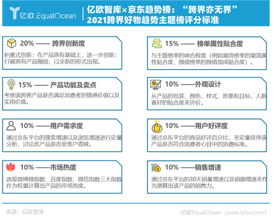 1+1>2，什么樣的跨界才算出圈？