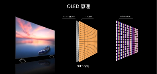 完勝OLED！QD-Mini LED憑什么成為下一代大屏顯示技術(shù)？