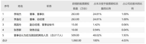 富途ESOP：以股權(quán)激勵(lì)的名義中飽私囊？中青寶的神操作解密