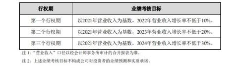 富途ESOP：以股權(quán)激勵(lì)的名義中飽私囊？中青寶的神操作解密