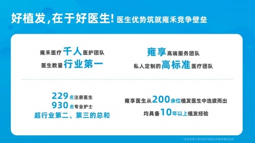 同比增長(zhǎng)75.1%，“中國(guó)植發(fā)第一股”雍禾植發(fā)交出亮眼成績(jī)單