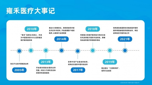 同比增長(zhǎng)75.1%，“中國(guó)植發(fā)第一股”雍禾植發(fā)交出亮眼成績(jī)單