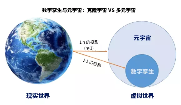 美亞柏科智慧城市專家：“元宇宙”爆發(fā)，“數(shù)字孿生“大有可為