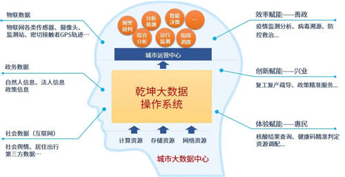 美亞柏科智慧城市專家：“元宇宙”爆發(fā)，“數(shù)字孿生“大有可為