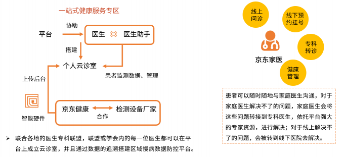 艾媒發(fā)布互聯(lián)網(wǎng)醫(yī)院報(bào)告：互聯(lián)網(wǎng)醫(yī)療穩(wěn)中向前 京東健康構(gòu)建線上線下融合生態(tài)