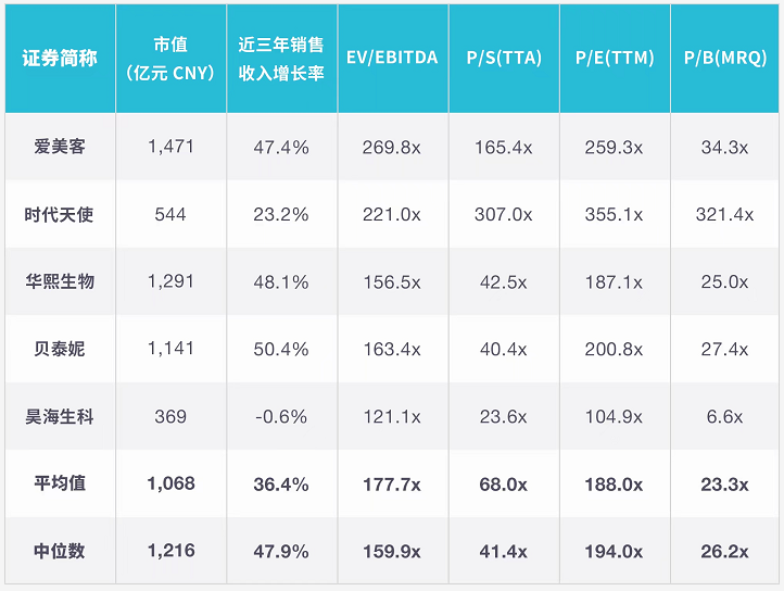 堅持“長期主義”，醫(yī)療級國貨美容儀品牌Comper的破局之道