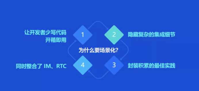 社交泛娛出海新引擎，融云「六化」能力助開發(fā)者輕裝上陣