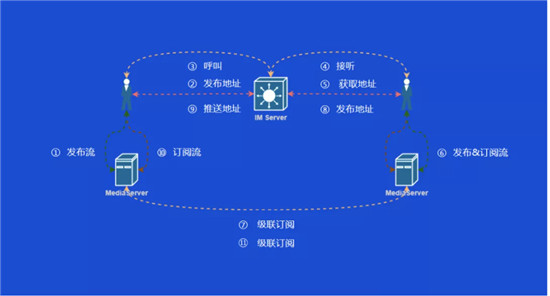 從雙十一的物流大戰(zhàn)，看全球通信網(wǎng)絡(luò)的低延遲