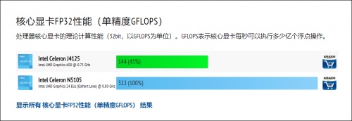 QNAP威聯(lián)通5盤位新品TS-564正式發(fā)布，單核性能提升32%