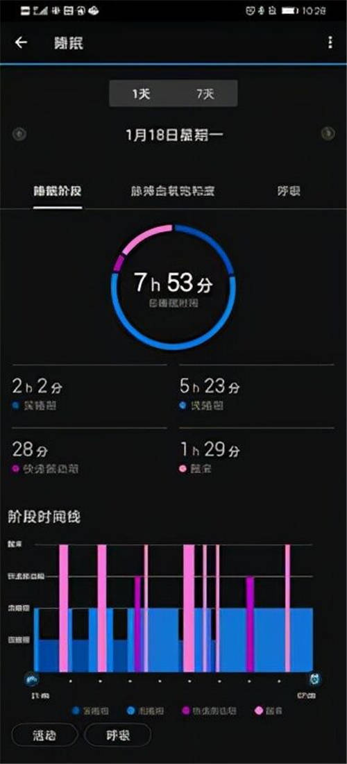 飽受睡眠障礙困擾沒關系！佳明venu 2幫你解決睡眠難題