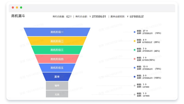 探馬SCRM：應對疫情挑戰(zhàn)，制造業(yè)如何實現(xiàn)數(shù)字化管理之路