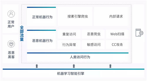 UCloud優(yōu)刻得開啟負(fù)載均衡+WAF一鍵聯(lián)動(dòng) 云原生能力賦能Web防護(hù)創(chuàng)新模式