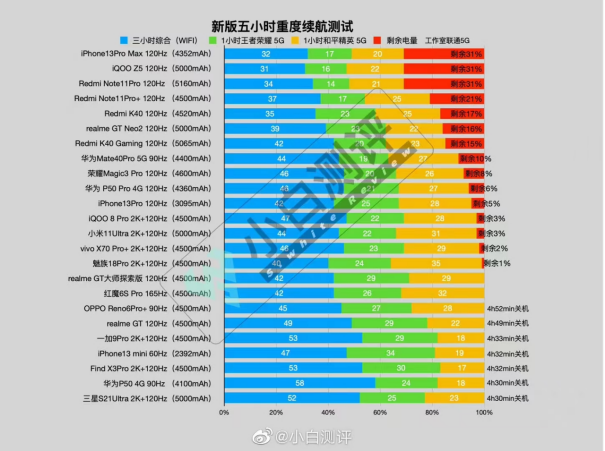 續(xù)航性能雙冠軍！今晚薇婭直播間iQOO Z5直降200