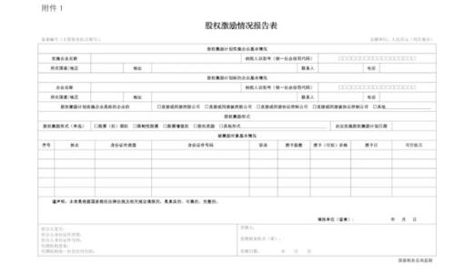 富途ESOP:“69號(hào)文”之后，股權(quán)激勵(lì)應(yīng)該怎么交稅？